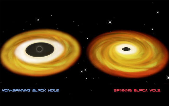 Pushing the Limit: Black Hole Spins at Phenomenal Rate